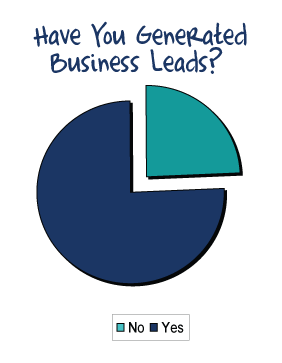 business leads1