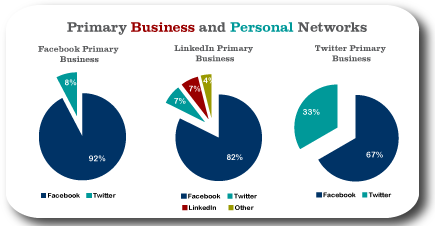 Chart11 between personal and business