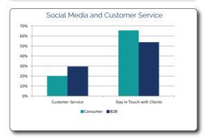 Social-media-and-customer-servcies