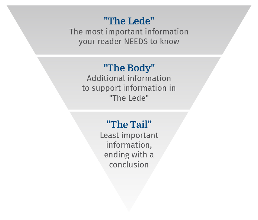 the inverted pyramid can be a great guide to effective landing page design