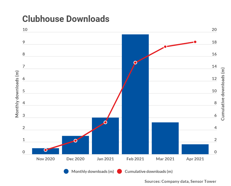 clubhouse downloads